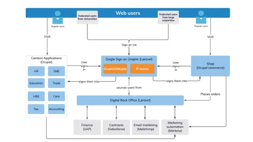image with hierarchal chart